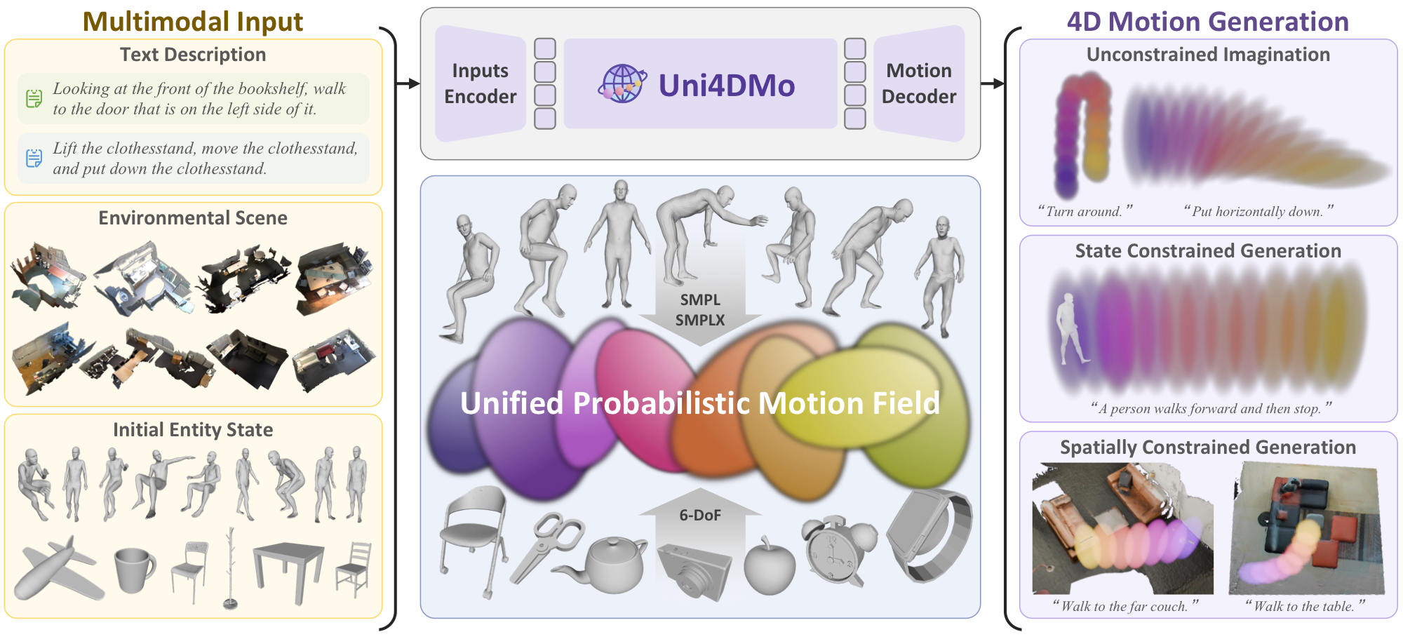 Uni4DMo teaser